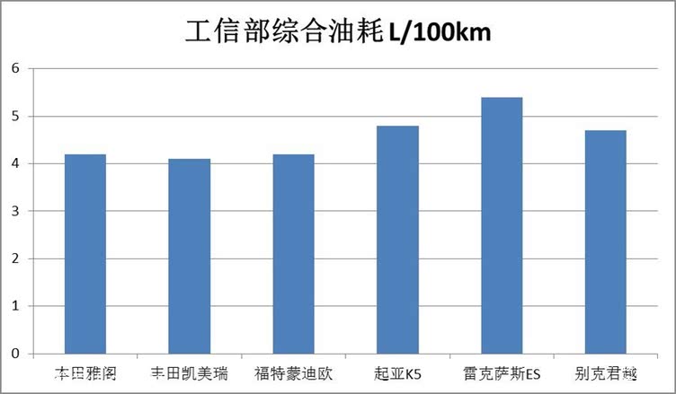 混合动力,混动汽车 混合动力,混动汽车